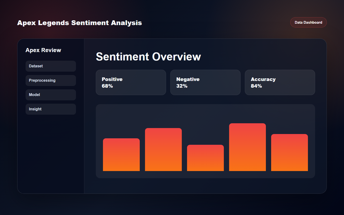 Apex Legends Sentiment Analysis preview